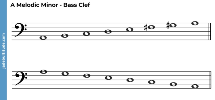 A melodic minor scale bass clef