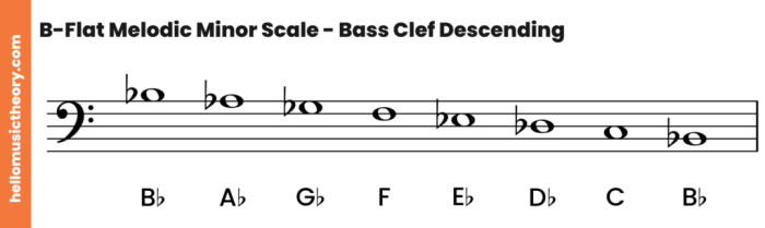 Bass clef scales scale piano cello major music sheet guitar chart lessons trombone beginner chords printable pdf notes note flat