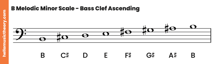 Clef slidesharedocs chords