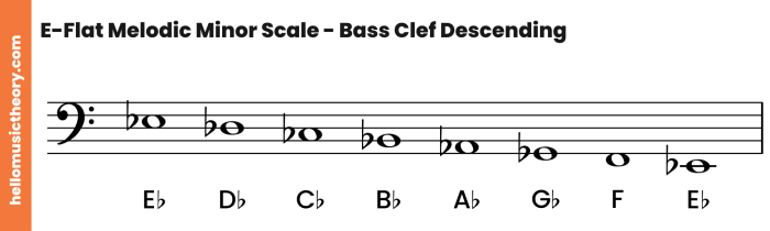 Melodic arpeggios slidesharedocs clef bass excerpts