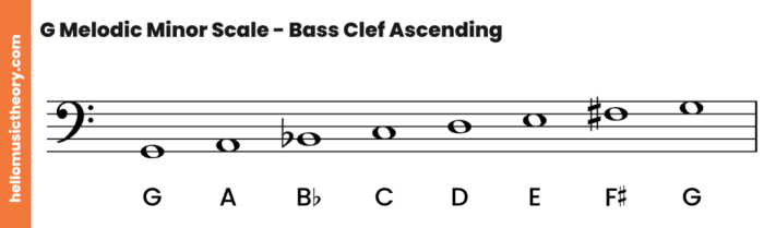 A melodic minor scale bass clef