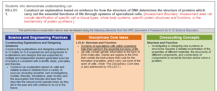 Rna and protein synthesis problem set