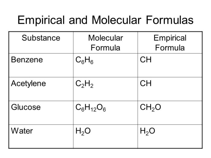 Empirical formula worksheet with answers