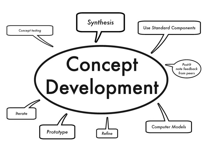 Conceptual development practice page 35 1