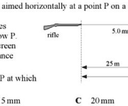 Aimed horizontally