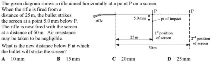 Aimed horizontally