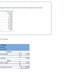 Prepare the current year-end balance sheet for armani company.