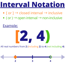 Compound intervals theory 4ths 5ths 3rds 2nds