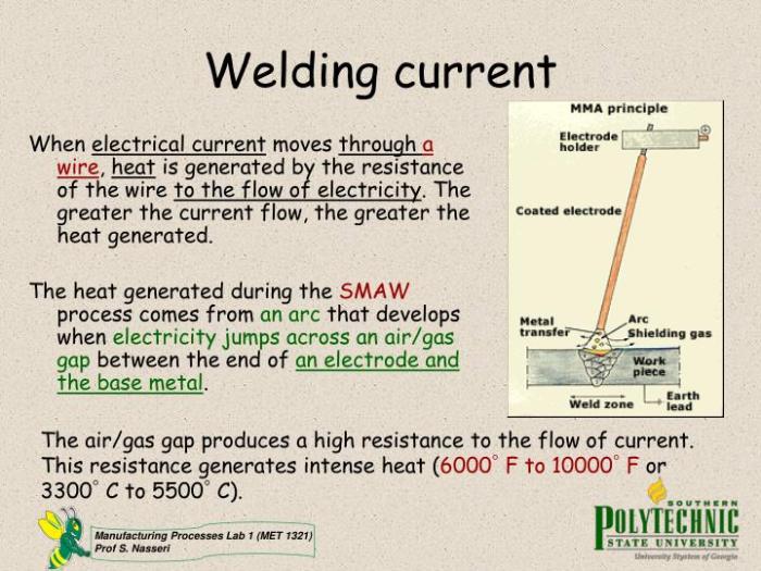 Welding current creates emfs around the welding